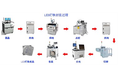 发光二极管由哪些物料组成及其作用
